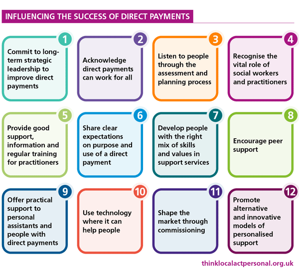 Factors influencing the success of direct payments